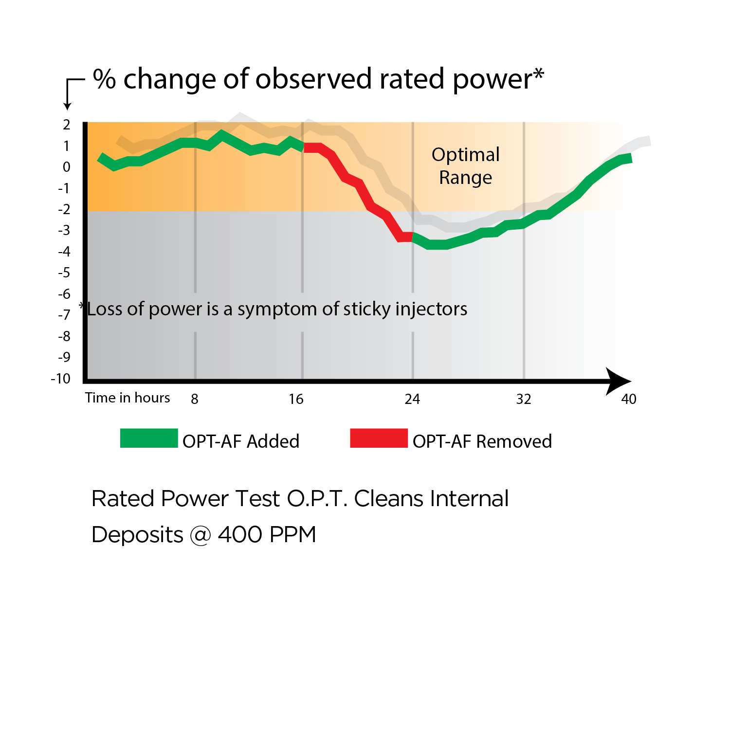 OPT Performance test diagrams-01-1