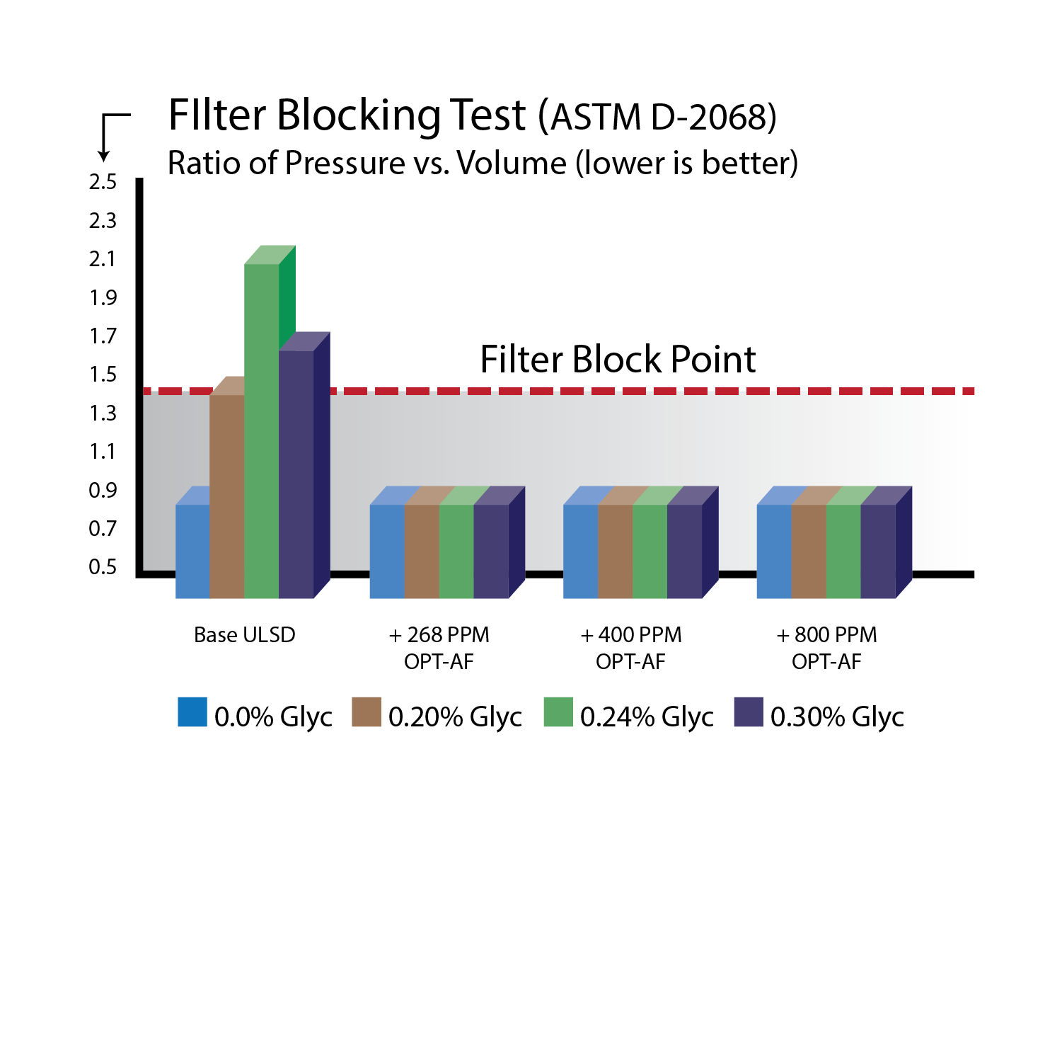 OPT Performance test diagrams-02-1